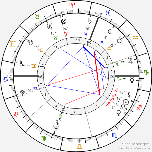 Bertrice Small birth chart, biography, wikipedia 2024, 2025