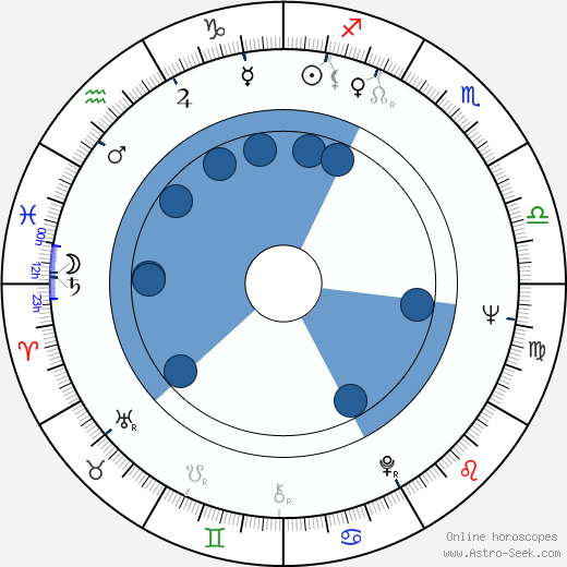 Bill Walters horoscope, astrology, sign, zodiac, date of birth, instagram