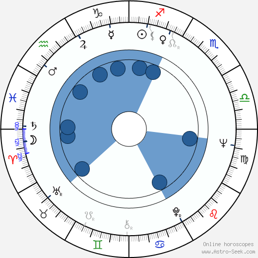 Bo Andersson wikipedia, horoscope, astrology, instagram