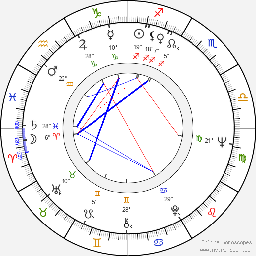 Bo Andersson birth chart, biography, wikipedia 2024, 2025