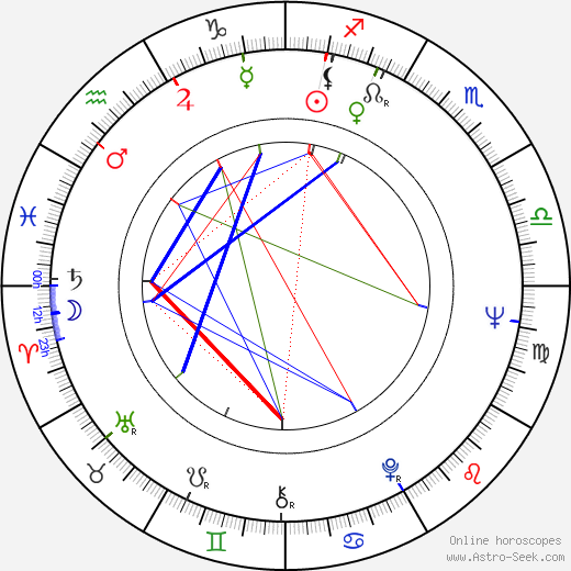 Bo Andersson birth chart, Bo Andersson astro natal horoscope, astrology