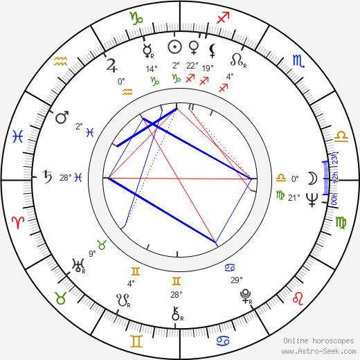 Břetislav Tetera birth chart, biography, wikipedia 2023, 2024