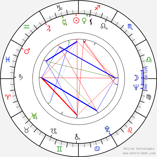 Břetislav Tetera birth chart, Břetislav Tetera astro natal horoscope, astrology