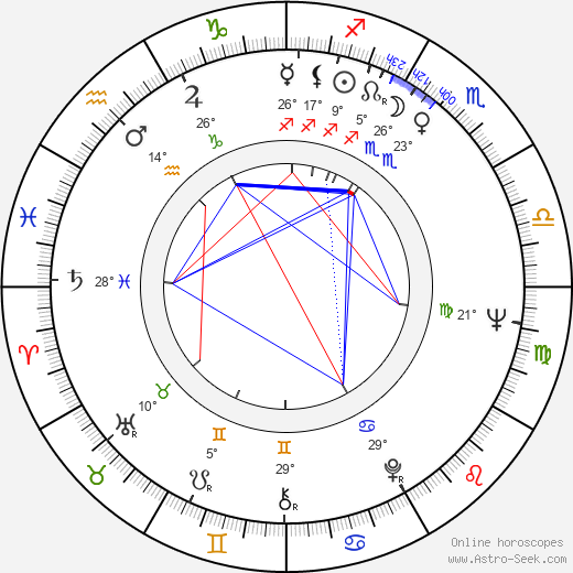 Bruce Brown birth chart, biography, wikipedia 2024, 2025