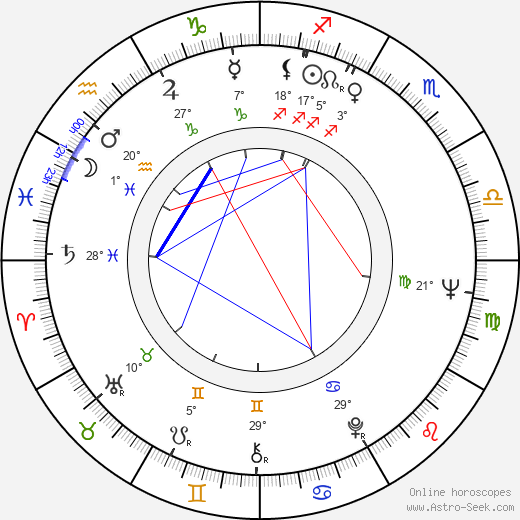 Burke Byrnes birth chart, biography, wikipedia 2023, 2024