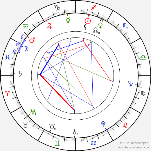 Burke Byrnes birth chart, Burke Byrnes astro natal horoscope, astrology