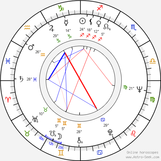 Carmelo Petix birth chart, biography, wikipedia 2023, 2024