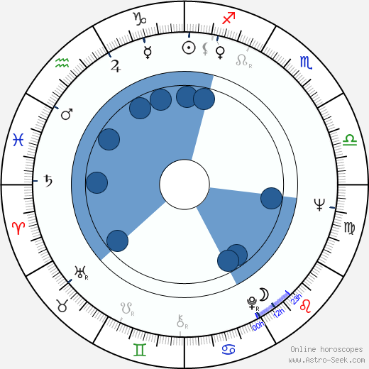 Chih-Hung Kuei wikipedia, horoscope, astrology, instagram