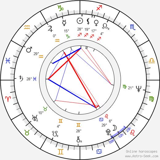 Chih-Hung Kuei birth chart, biography, wikipedia 2024, 2025