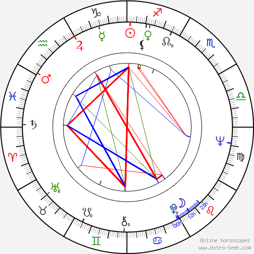 Chih-Hung Kuei birth chart, Chih-Hung Kuei astro natal horoscope, astrology