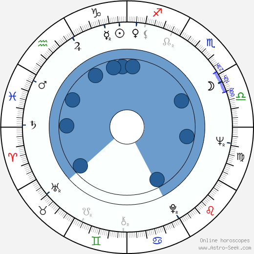 Christina Schollin horoscope, astrology, sign, zodiac, date of birth, instagram