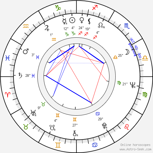 Christina Schollin birth chart, biography, wikipedia 2024, 2025