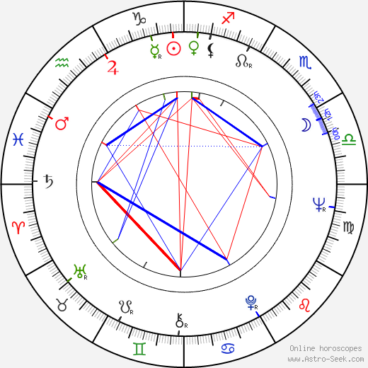 Christina Schollin birth chart, Christina Schollin astro natal horoscope, astrology