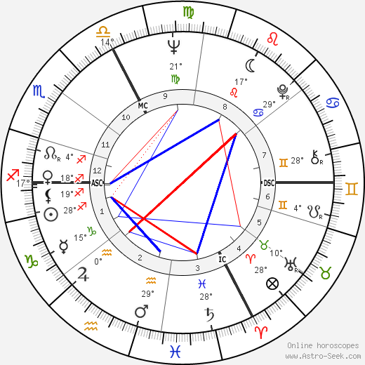 Claire Motte birth chart, biography, wikipedia 2023, 2024