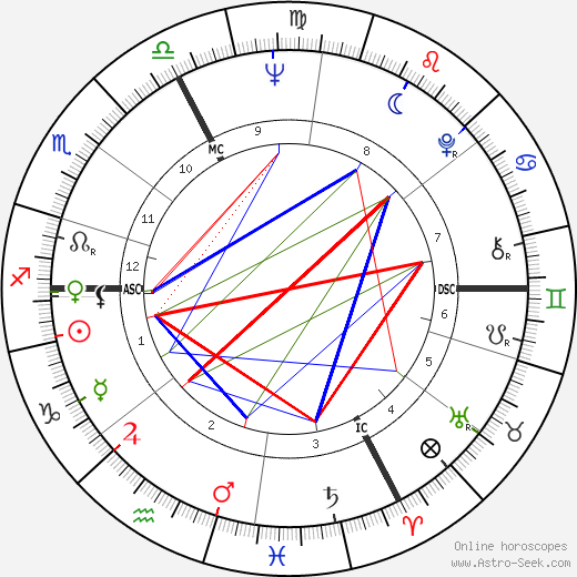 Claire Motte birth chart, Claire Motte astro natal horoscope, astrology