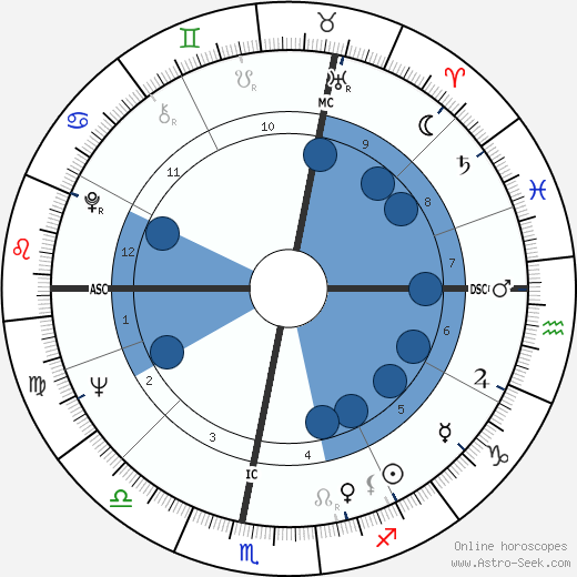 Claude Dany Oroscopo, astrologia, Segno, zodiac, Data di nascita, instagram