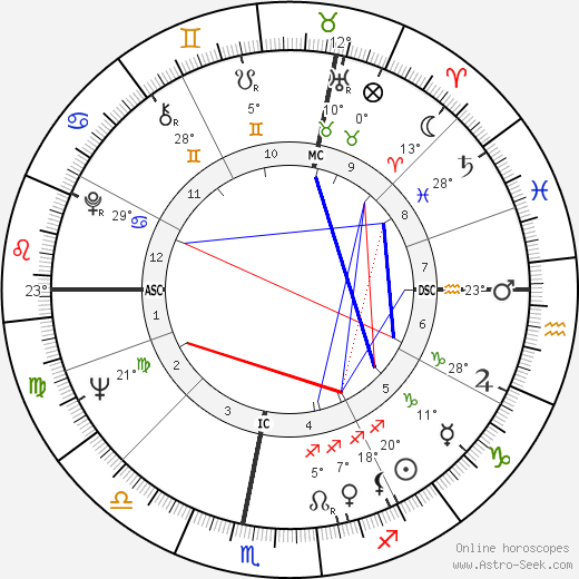 Claude Dany birth chart, biography, wikipedia 2023, 2024