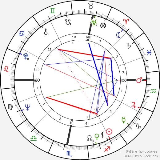 Claude Dany birth chart, Claude Dany astro natal horoscope, astrology