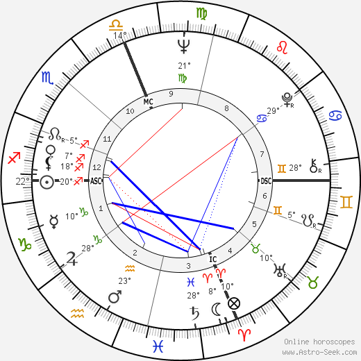 Connie Francis birth chart, biography, wikipedia 2022, 2023