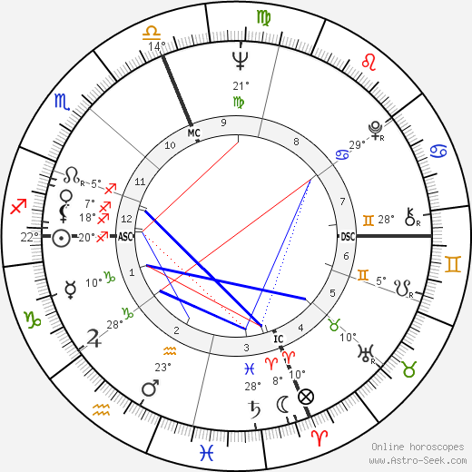 Connie Francis birth chart, biography, wikipedia 2023, 2024