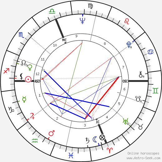 Connie Francis birth chart, Connie Francis astro natal horoscope, astrology