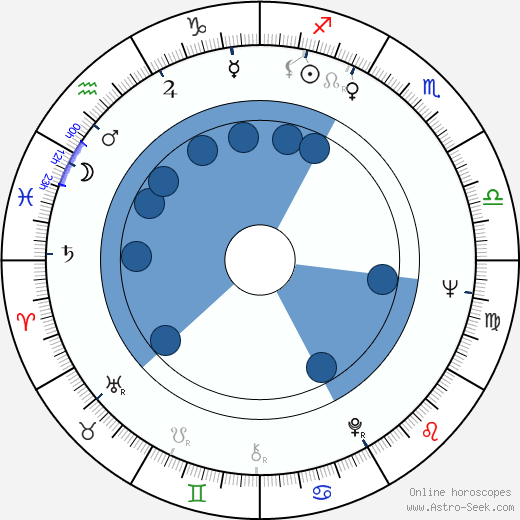 Darwin Joston wikipedia, horoscope, astrology, instagram