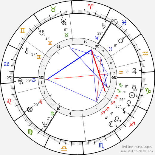 Dieter Thomas Heck birth chart, biography, wikipedia 2023, 2024