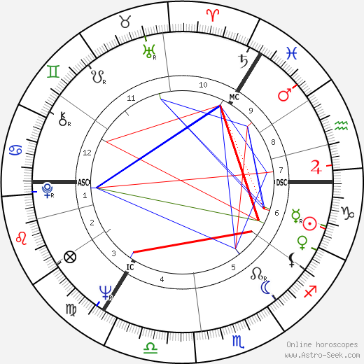 Dieter Thomas Heck birth chart, Dieter Thomas Heck astro natal horoscope, astrology