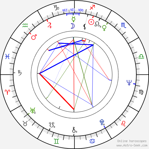 Donnelly Rhodes birth chart, Donnelly Rhodes astro natal horoscope, astrology