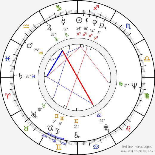 Edward Ruscha birth chart, biography, wikipedia 2024, 2025