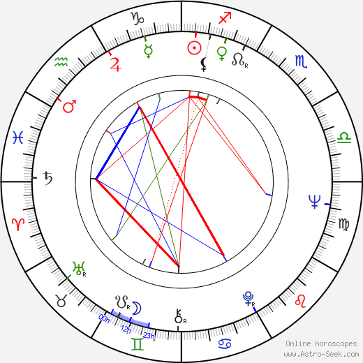 Edward Ruscha birth chart, Edward Ruscha astro natal horoscope, astrology