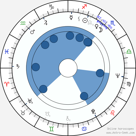 Gennadiy Sokolskiy horoscope, astrology, sign, zodiac, date of birth, instagram