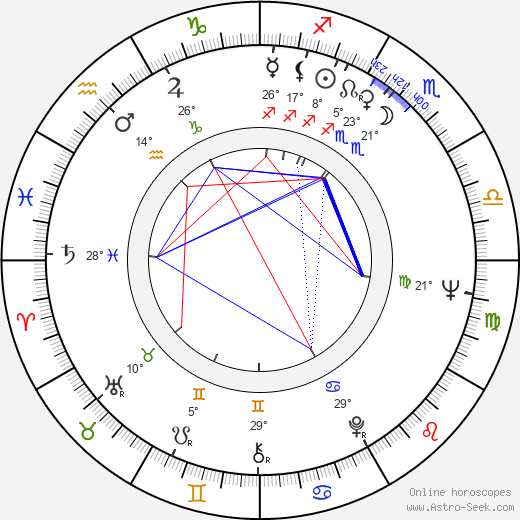 Gennadiy Sokolskiy birth chart, biography, wikipedia 2023, 2024