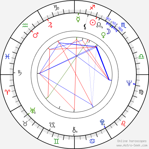 Gennadiy Sokolskiy birth chart, Gennadiy Sokolskiy astro natal horoscope, astrology