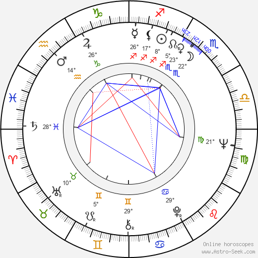 Gustav Ehmck birth chart, biography, wikipedia 2023, 2024