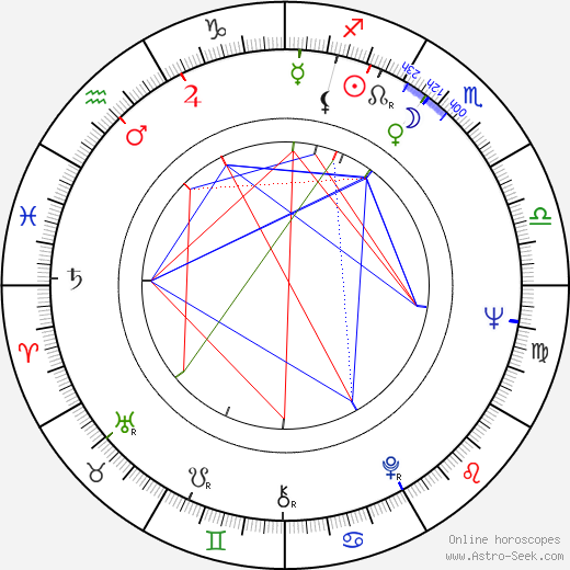 Gustav Ehmck birth chart, Gustav Ehmck astro natal horoscope, astrology