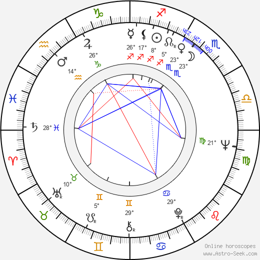 Hana Franková birth chart, biography, wikipedia 2024, 2025