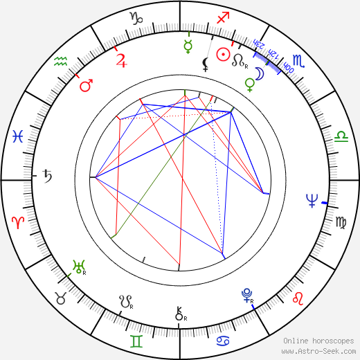 Hana Franková birth chart, Hana Franková astro natal horoscope, astrology