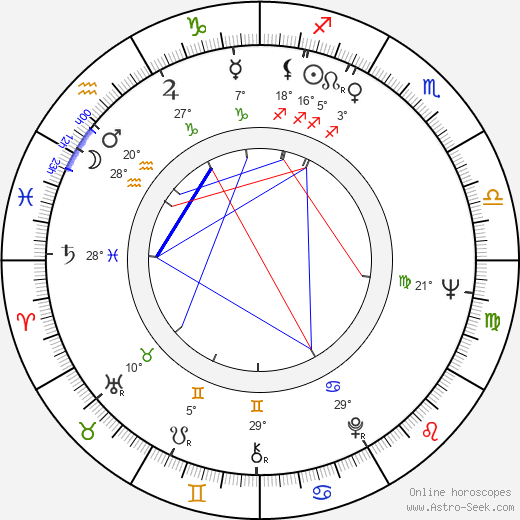 Ingeborg Jonassen birth chart, biography, wikipedia 2024, 2025