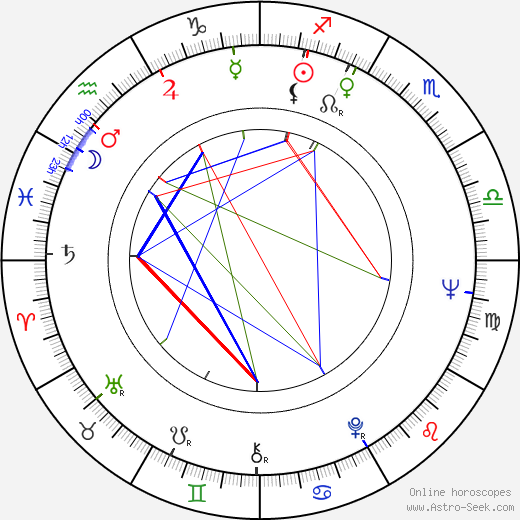 Ingeborg Jonassen birth chart, Ingeborg Jonassen astro natal horoscope, astrology
