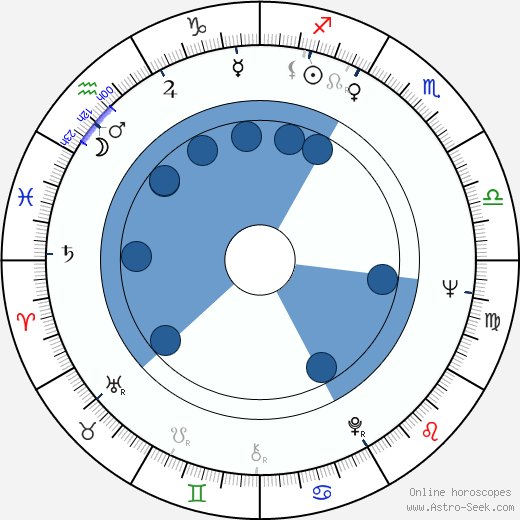 James MacArthur wikipedia, horoscope, astrology, instagram