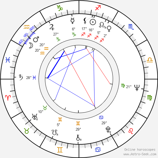 James MacArthur birth chart, biography, wikipedia 2024, 2025