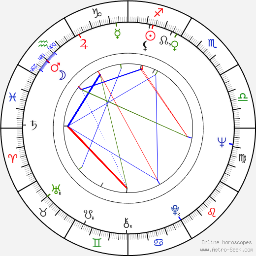 James MacArthur birth chart, James MacArthur astro natal horoscope, astrology