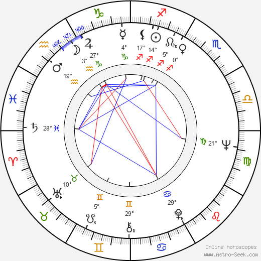 Jana Prachařová birth chart, biography, wikipedia 2023, 2024