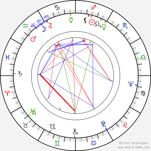 Jana Prachařová birth chart, Jana Prachařová astro natal horoscope, astrology