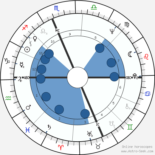 Jane Fonda wikipedia, horoscope, astrology, instagram
