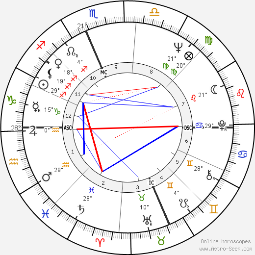 Jane Fonda birth chart, biography, wikipedia 2023, 2024