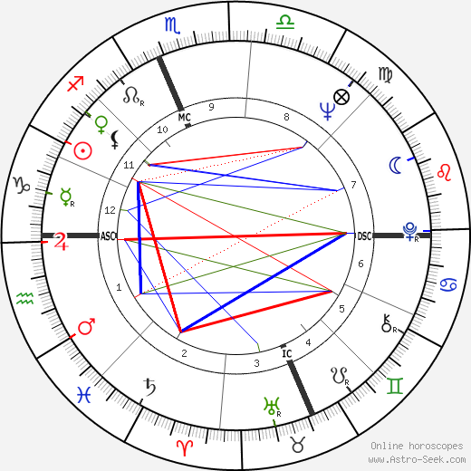 Jane Fonda birth chart, Jane Fonda astro natal horoscope, astrology