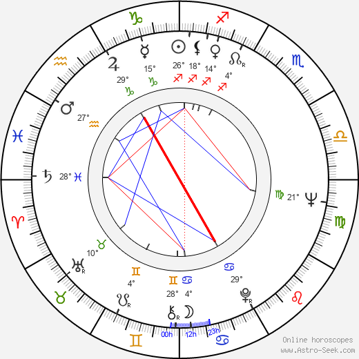 Janusz Onyszkiewicz birth chart, biography, wikipedia 2024, 2025