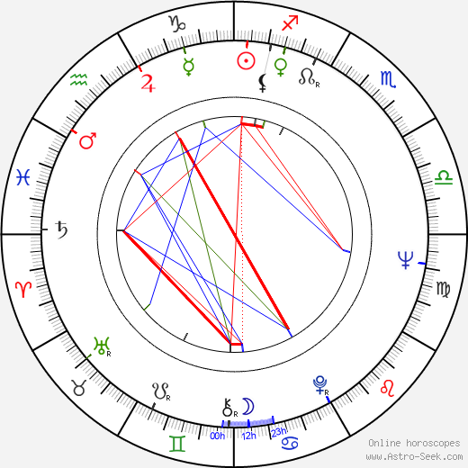 Janusz Onyszkiewicz birth chart, Janusz Onyszkiewicz astro natal horoscope, astrology